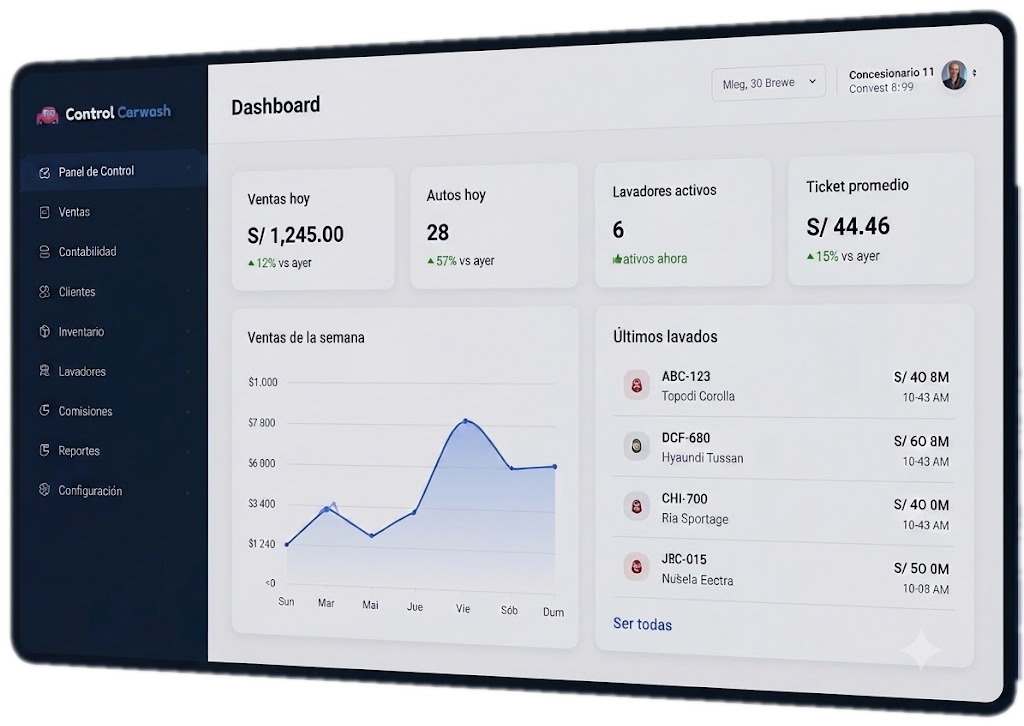 Dashboard de Control Carwash mostrando ventas, autos, lavadores y últimos lavados en tiempo real